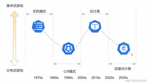 見微知著 從企業(yè)售后技術支持看云計算的發(fā)展與演進